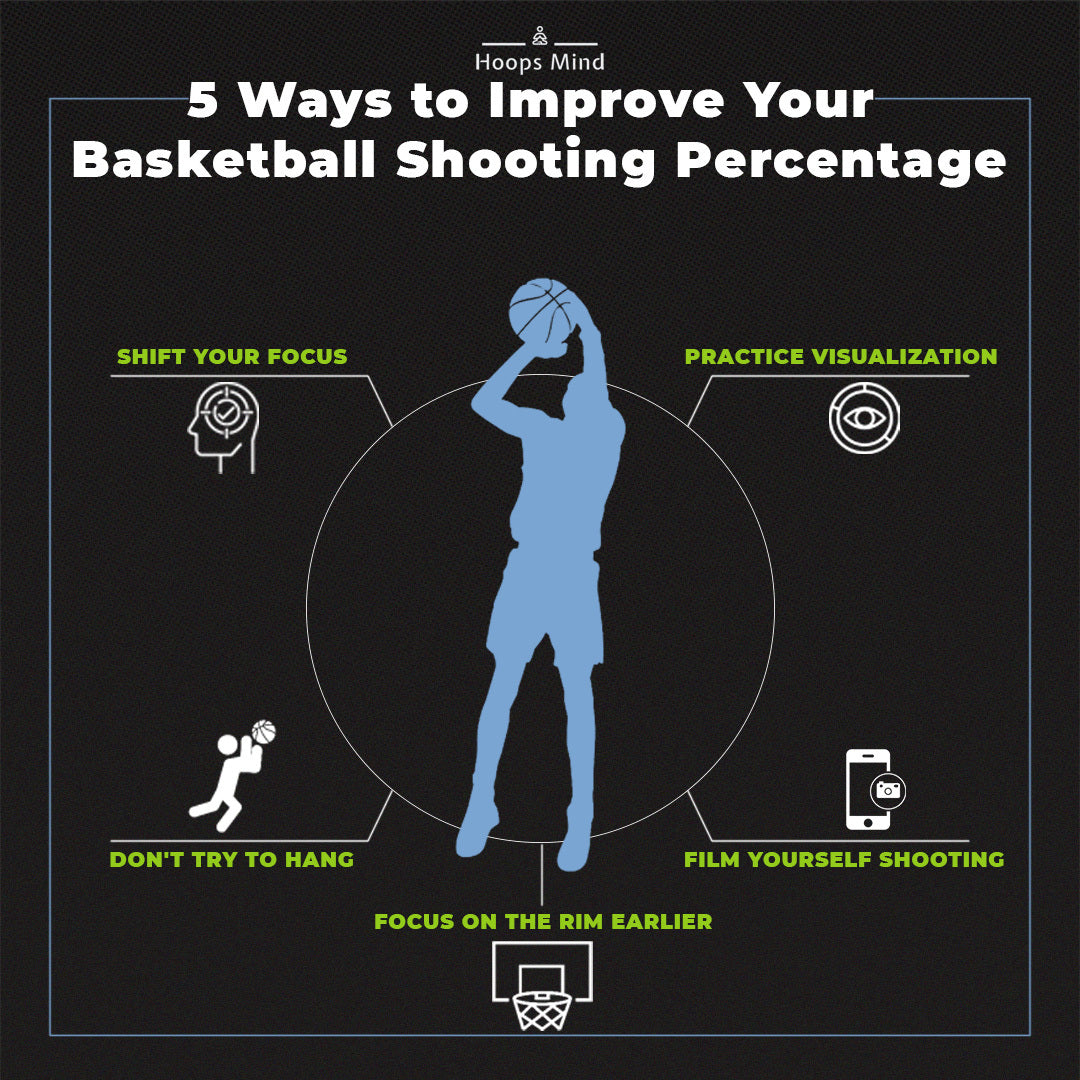 How Do You Improve Your Basketball Shooting Accuracy? Top Tips