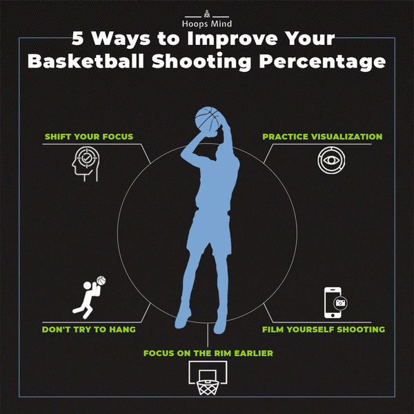 5 Ways to Improve Your Basketball Shooting Percentage